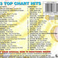 Various - Now Thats What I Call Music 70  (2008 DCD) VG+